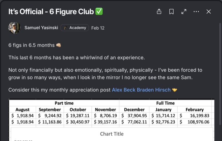 Samuel Yasinski: 6-figure club
